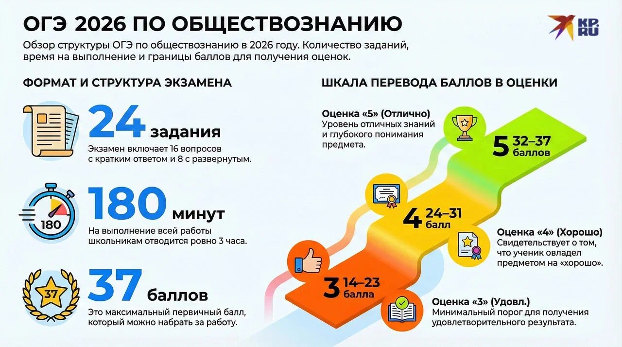 ОГЭ_общество