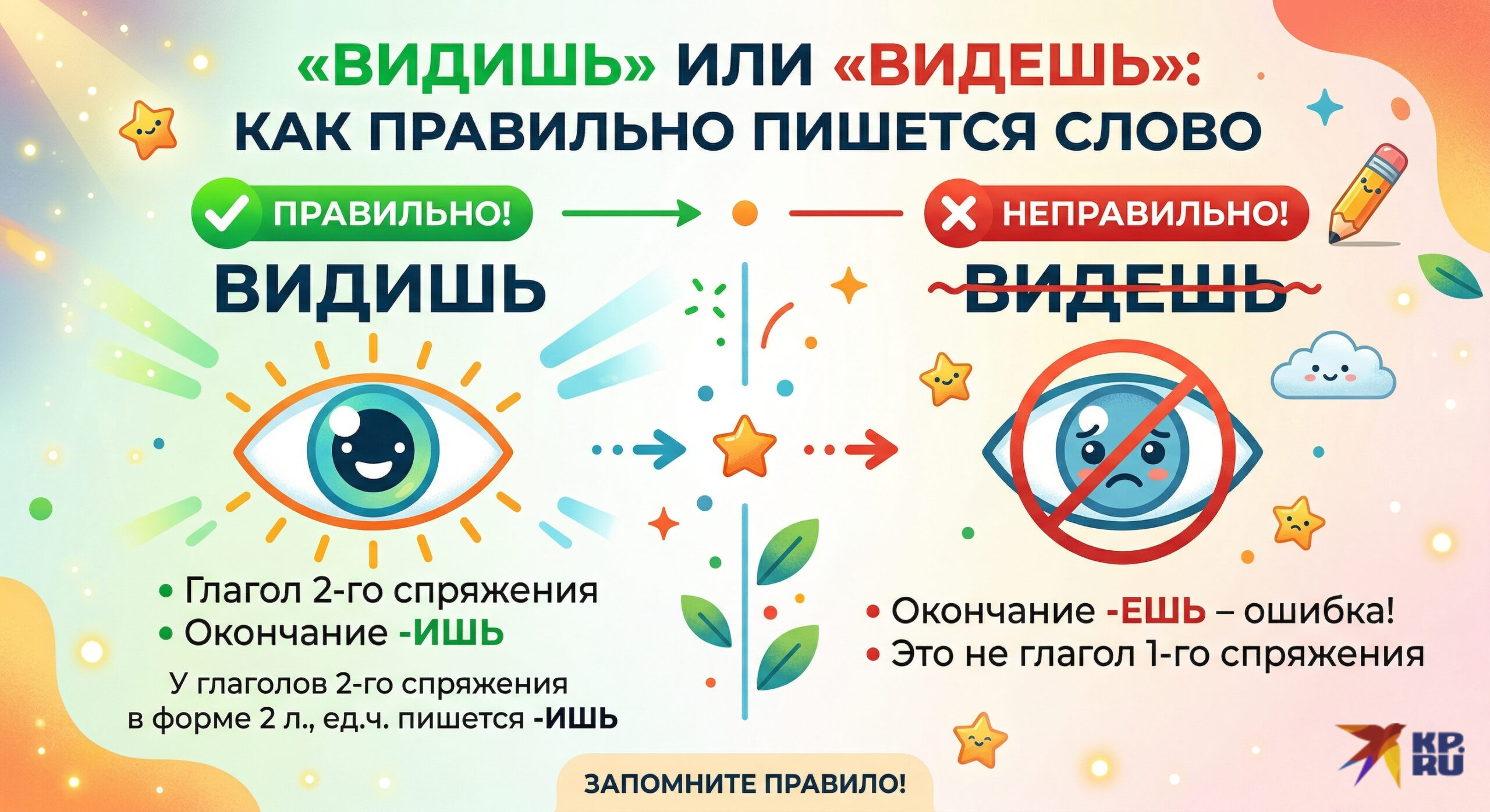 Видишь или видешь