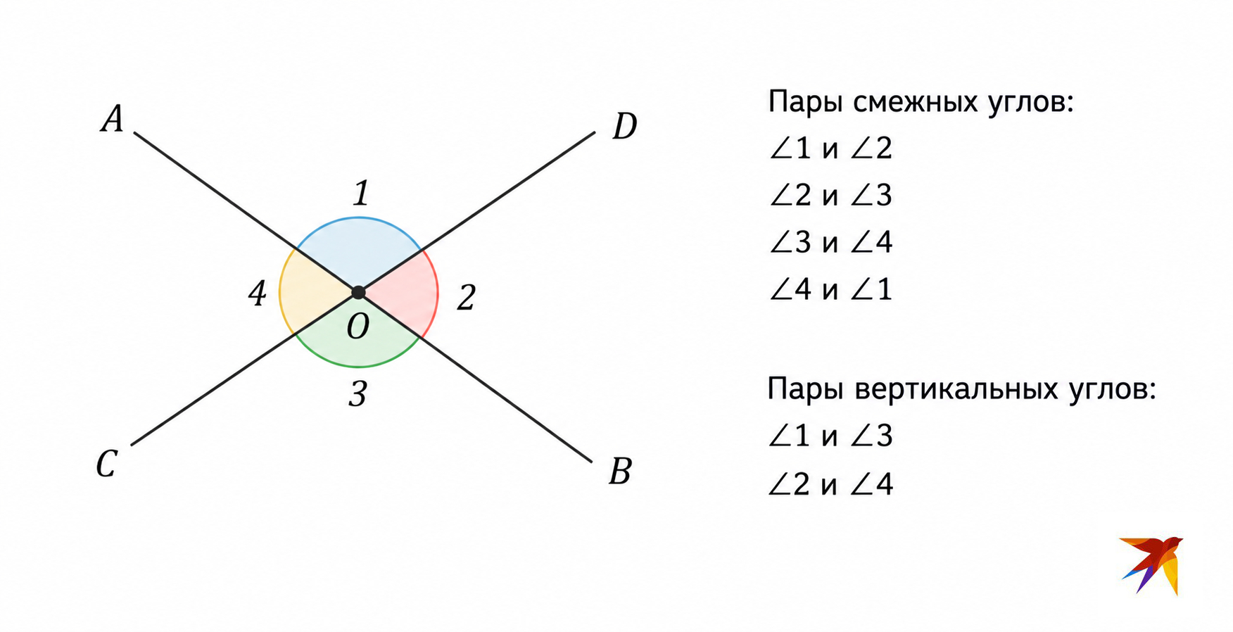 Смежные углы рис 1
